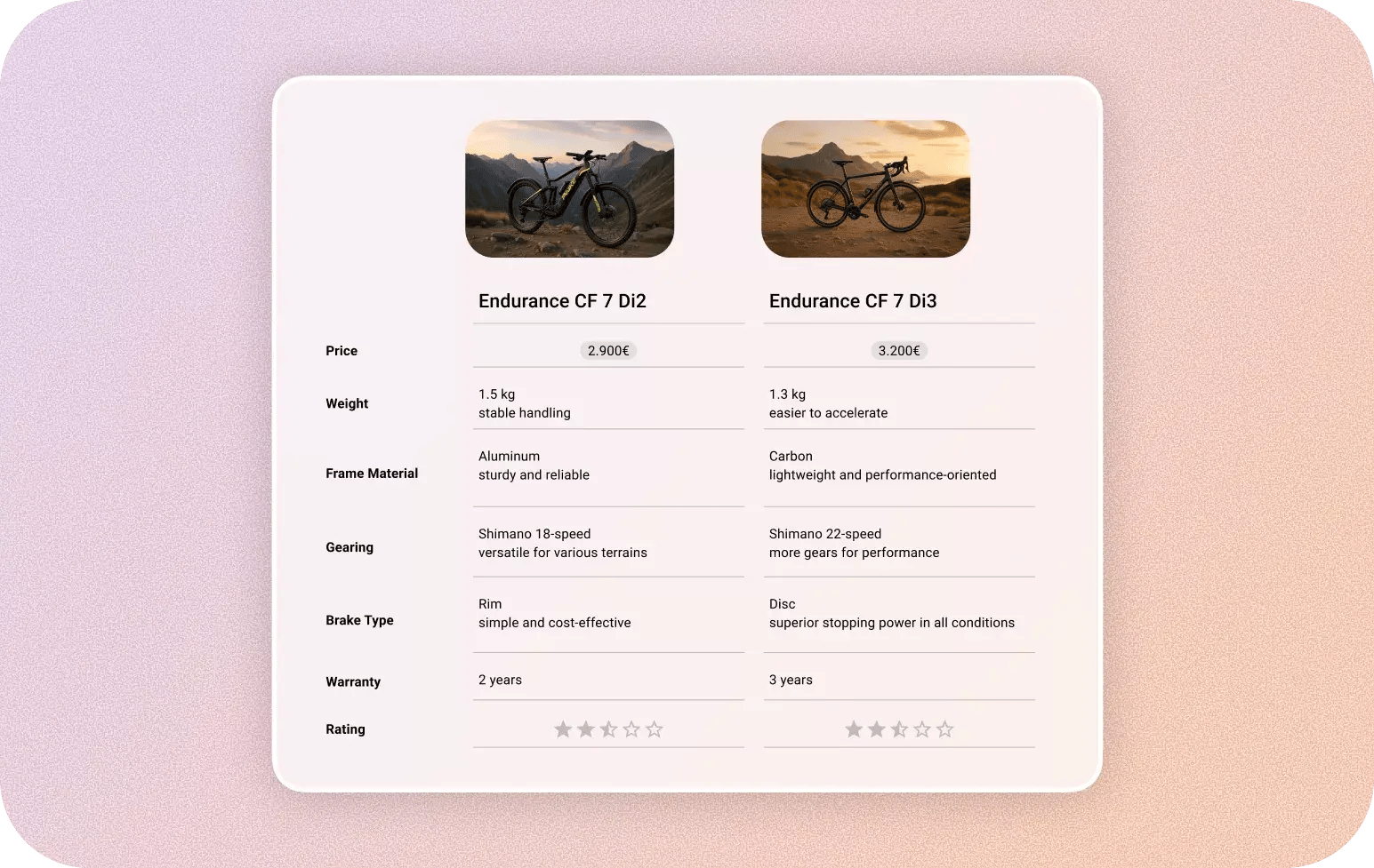 nevo-feature-compare