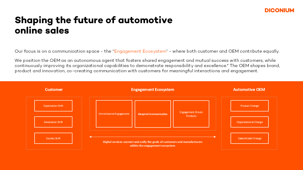 2025_01_28_FINAL_PoV Future of E-Commerce_singleage