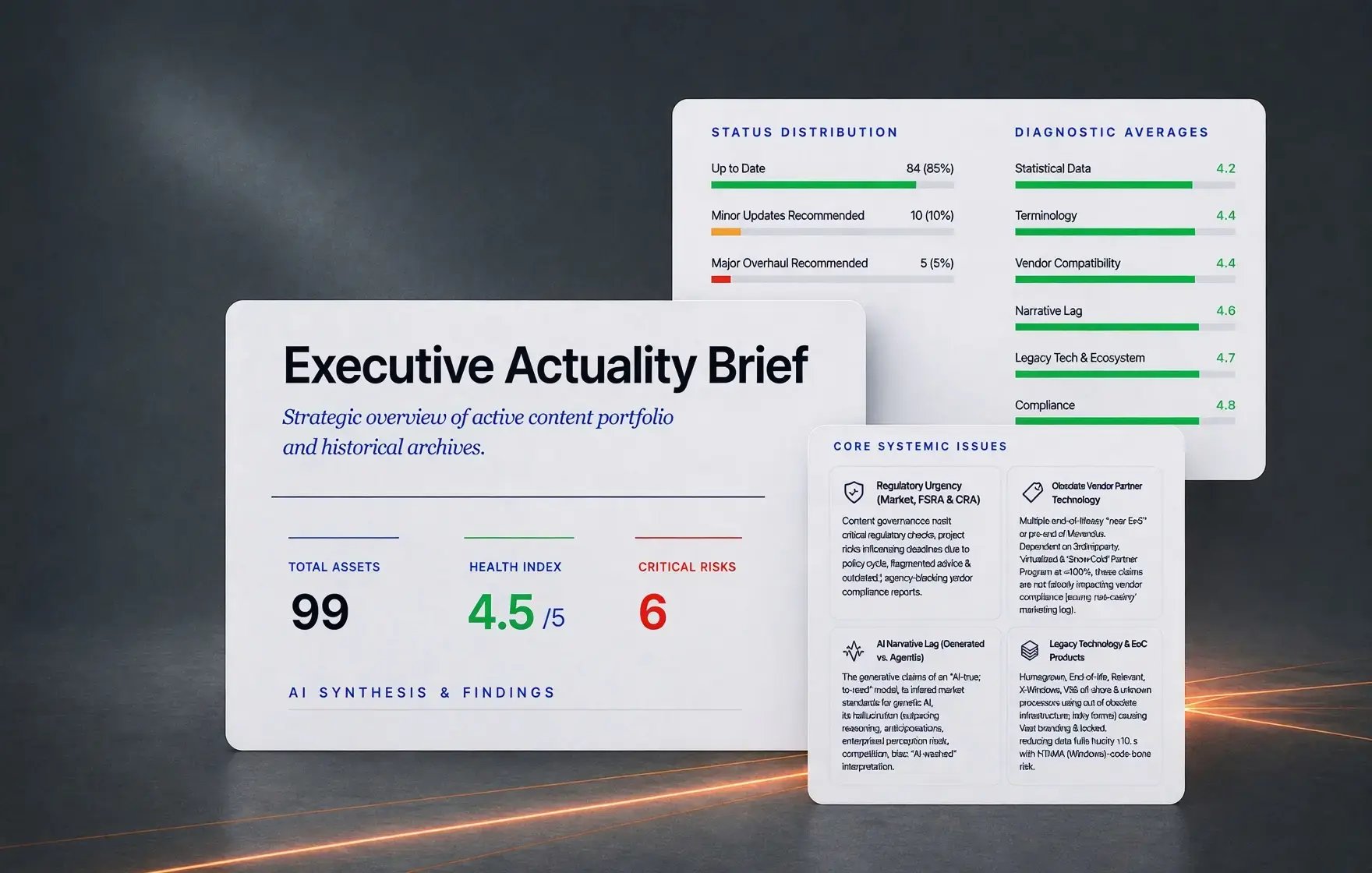 executive_actuality_brief_content_actuality_monitor_diconium