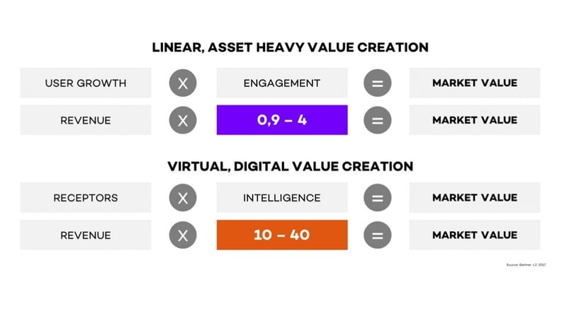 Grafiken_DigitalPlatforms5-2