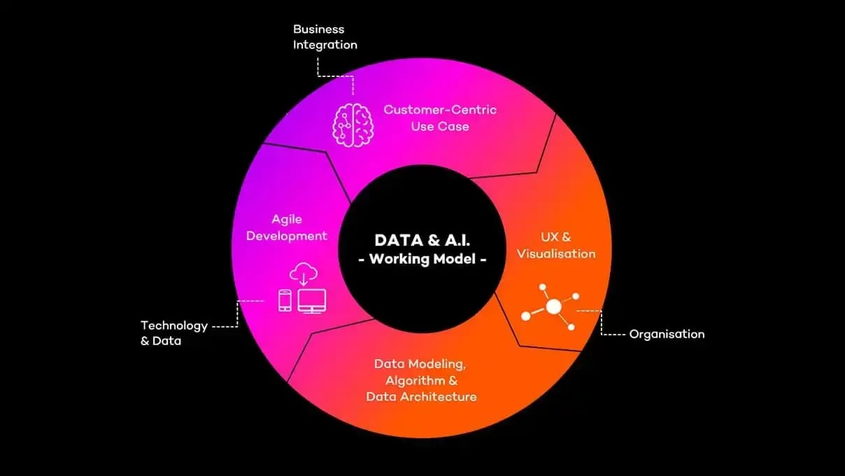 diconium_data_driven_marketing