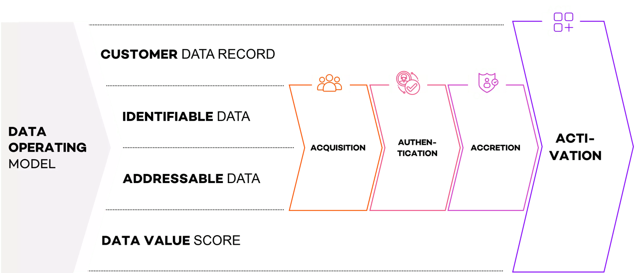 customer_data_record