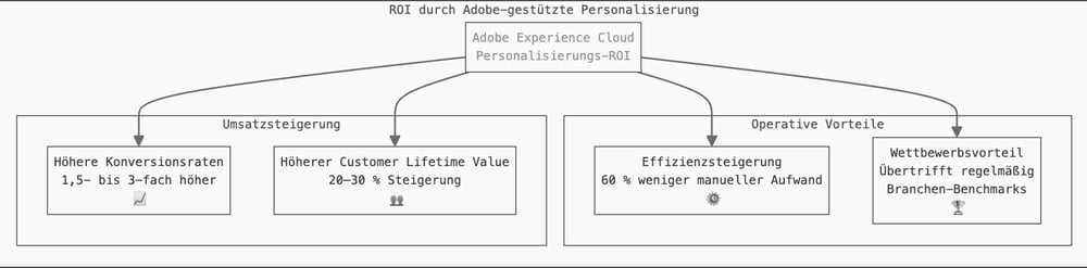 Screenshot 2025-03-25 at 21.59.22