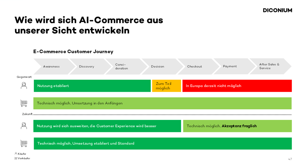 Webinar Agentic Commerce-1