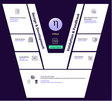 indeai_graphic2