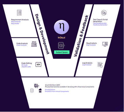 indeai_graphic2