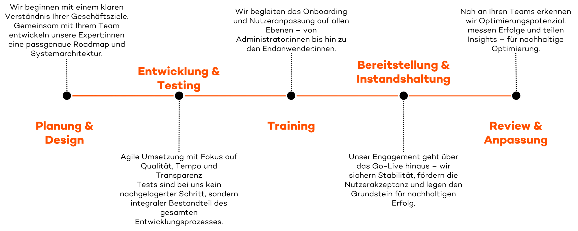 salesforce2-2