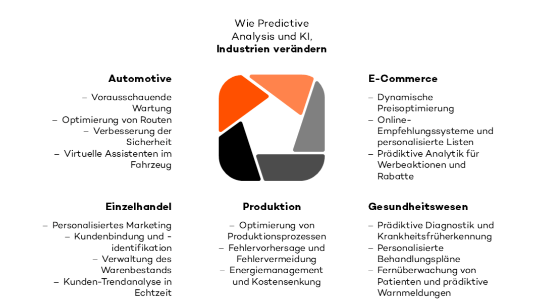 visual-predictive-analytics-de